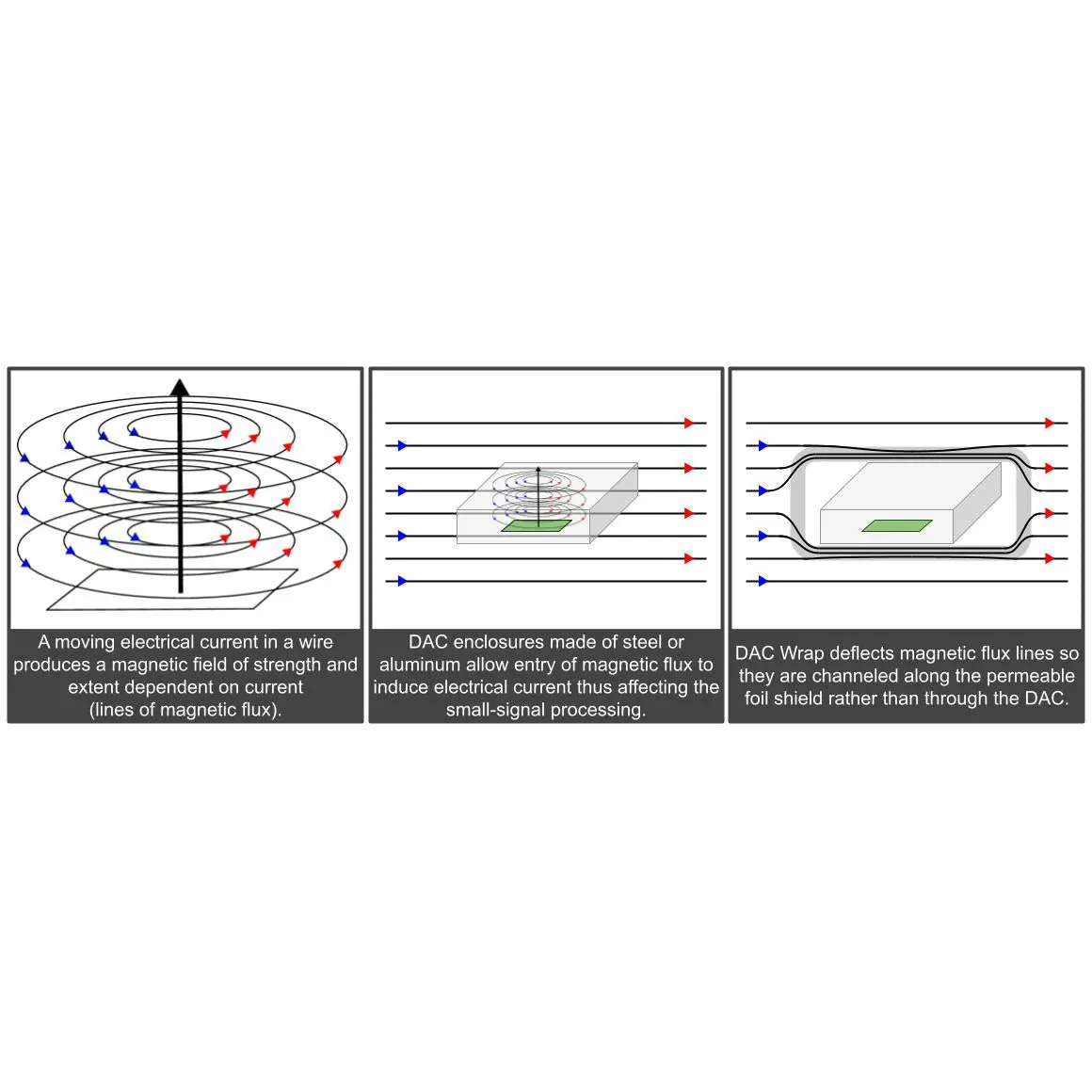 Dac•Wrap Magnetic Shield 7