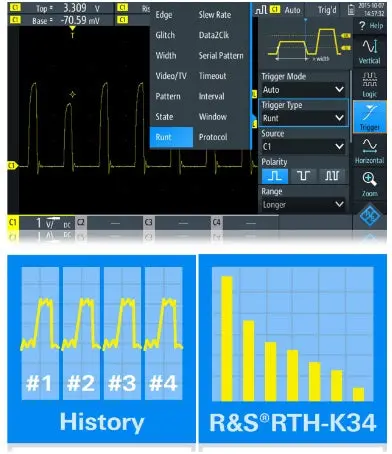 Rth-Pkpwr Rohde & Schwarz New 1