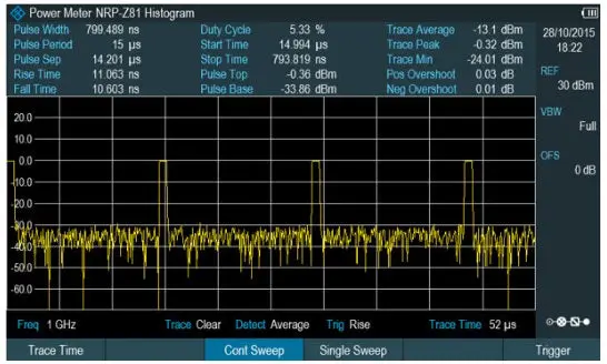 Znh-K29 Rohde & Schwarz New 1