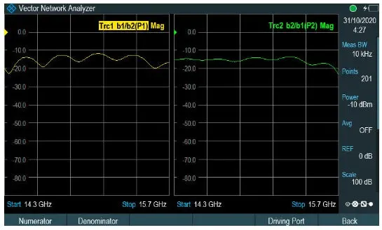 Znh-K66 Rohde & Schwarz New 1