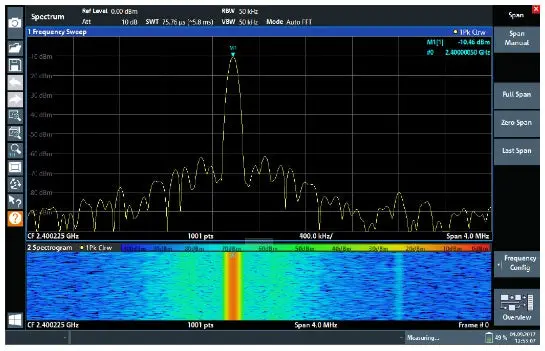 Znl3-B1 Rohde & Schwarz New 1