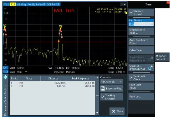 Znl-K3 Rohde & Schwarz Fault Measurement Option New 1