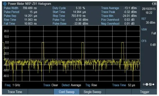 Zph-K29 Rohde & Schwarz Pulse Measurements With Power Sensor Option New 1