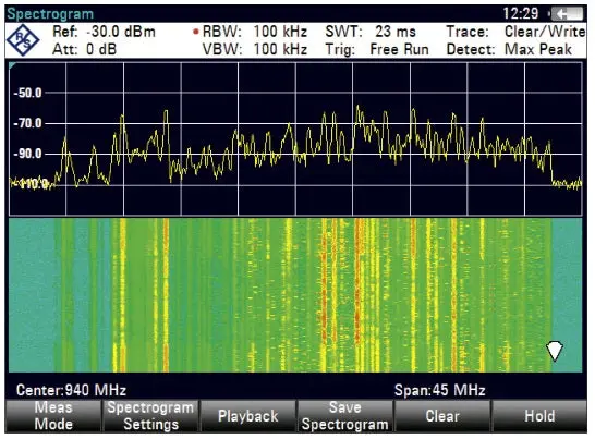 Zvh-K14 Rohde & Schwarz Spectrogram Measurement Application New 1