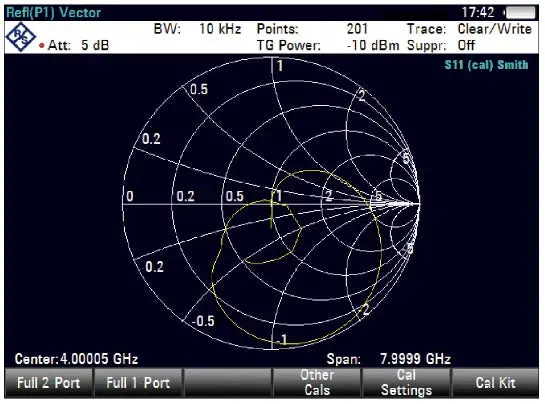 Zvh-K42 Rohde & Schwarz Vector Network Analysis New 1