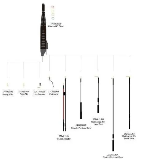 Sap1-Kit Siglent Accessory Kit New 1