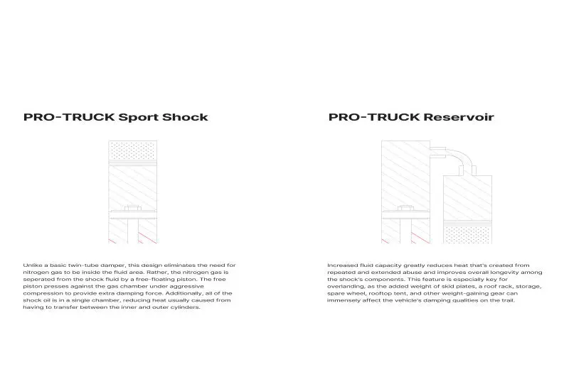 Eibach Pro Truck Reservoir Shock For 2023+ Toyota Sequoia Sr5 4Wd – Optimized For Heavy-Duty Use 2